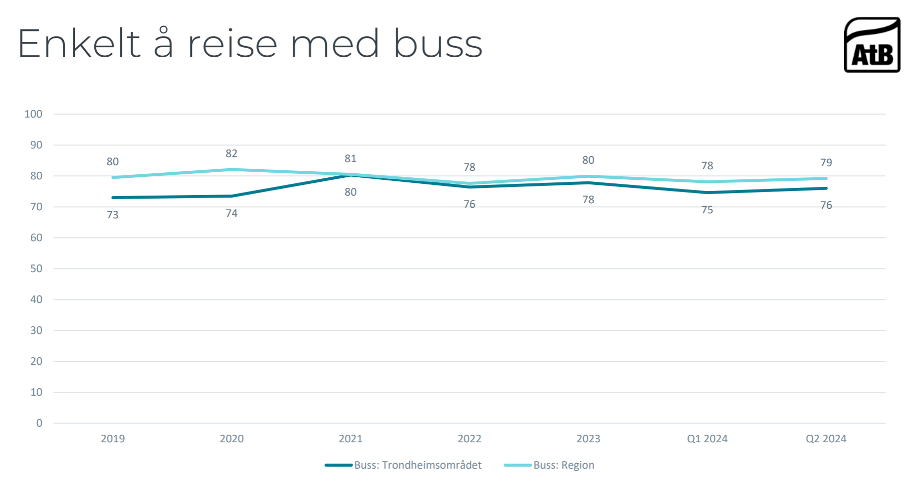 TR info enkelt å reise med buss